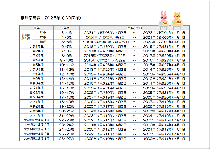 2025年学年早見表のテンプレート1