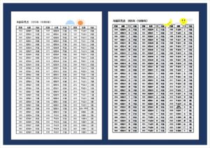 2026年版 年齢早見表