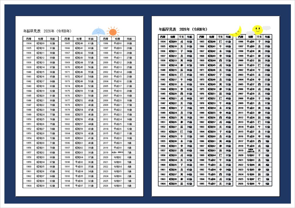 2026年版 年齢早見表