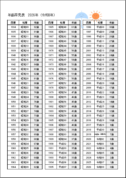 2026年版 西暦と和暦から年齢を調べる年齢早見表