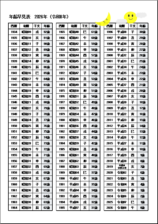2026年版 西暦と和暦から年齢と干支を調べる年齢早見表