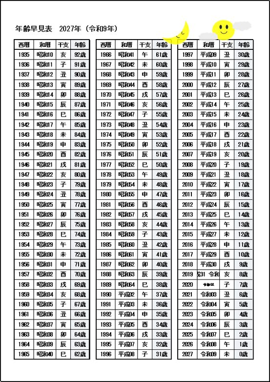 2027年 年齢早見表（令和9年）無料｜テンプレート2：西暦・和暦・干支・年齢（干支対応版）