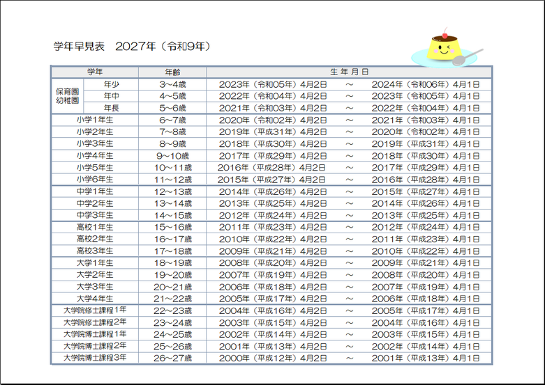 2027年度の学年早見表(テンプレート1)。年少から大学院博士課程3年までの年齢と生年月日を西暦・和暦で一覧にしたモノトーンの表と、プリンのイラスト